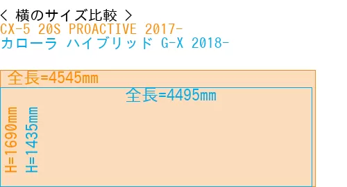 #CX-5 20S PROACTIVE 2017- + カローラ ハイブリッド G-X 2018-